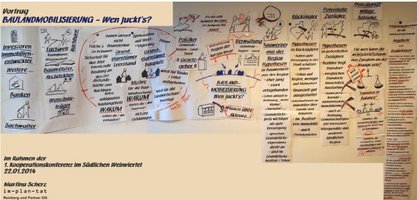 2. Kommunikationsstrategie